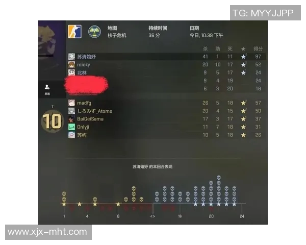 FPX在CSGO战术排行榜中荣登第九名展现强大实力与团队配合