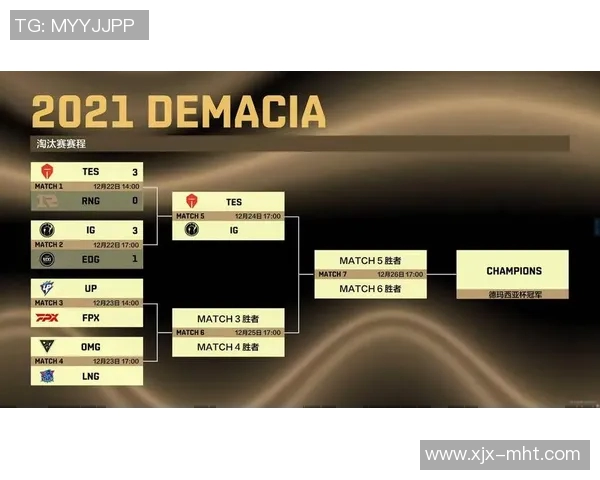 赛后复盘FPX与BLG对决的关键经验与战术分析