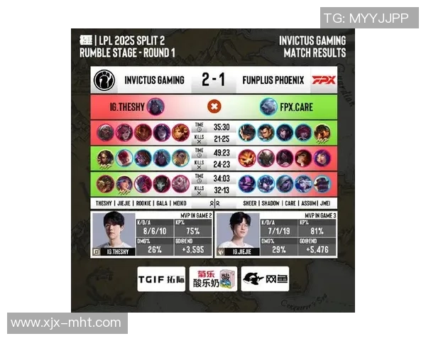 电竞比分最新英雄联盟心理素质排行榜揭晓FPX团队表现卓越位居第一 电竞比分最新英雄联盟心理素质排行榜揭晓FPX团队表现卓越位居第一