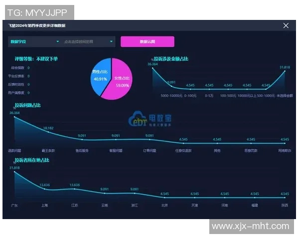 深入探讨数据分析在IG平台上的速度表现及其对用户体验的影响实时数据 深入探讨数据分析在IG平台上的速度表现及其对用户体验的影响实时数据
