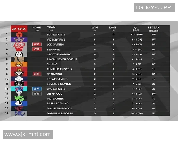 esports数据深入分析TES战队的盯防策略与战术布局解析