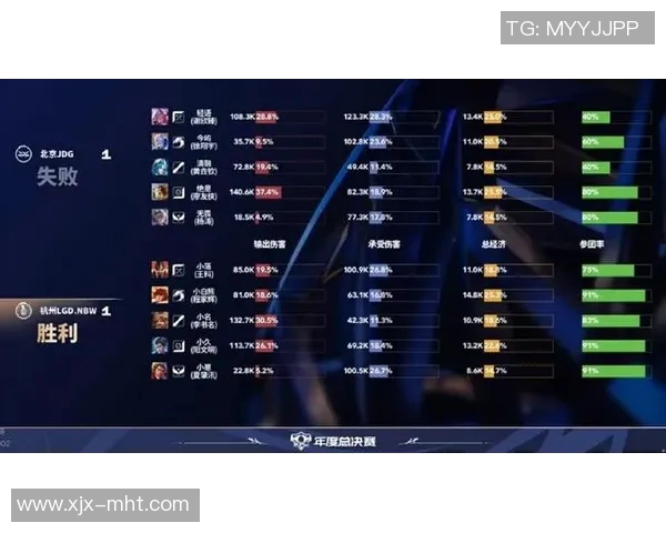 esports最新数据电竞赛后分析JDG与WE对决的实力对比与战术探讨