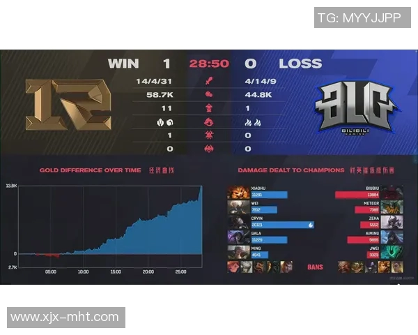 esports最新数据聚焦RNG战队近期状态分析与表现评估探讨